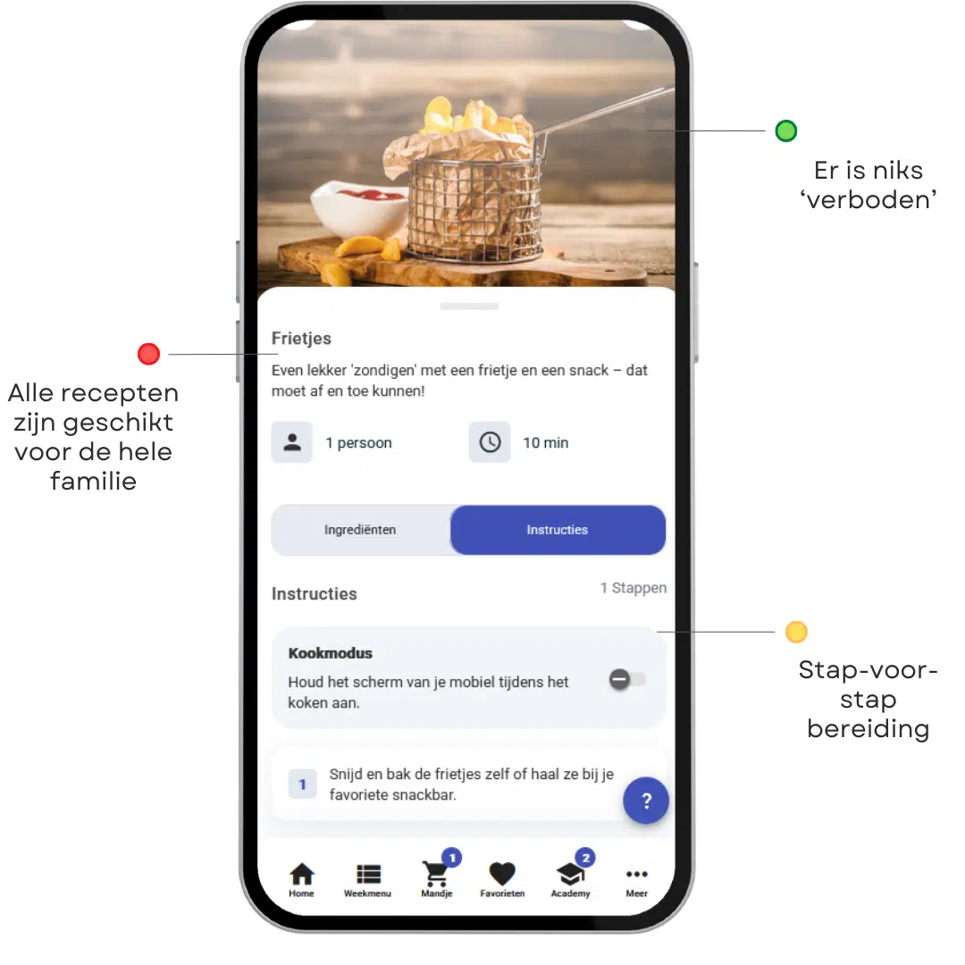 YellowFit lekker eten